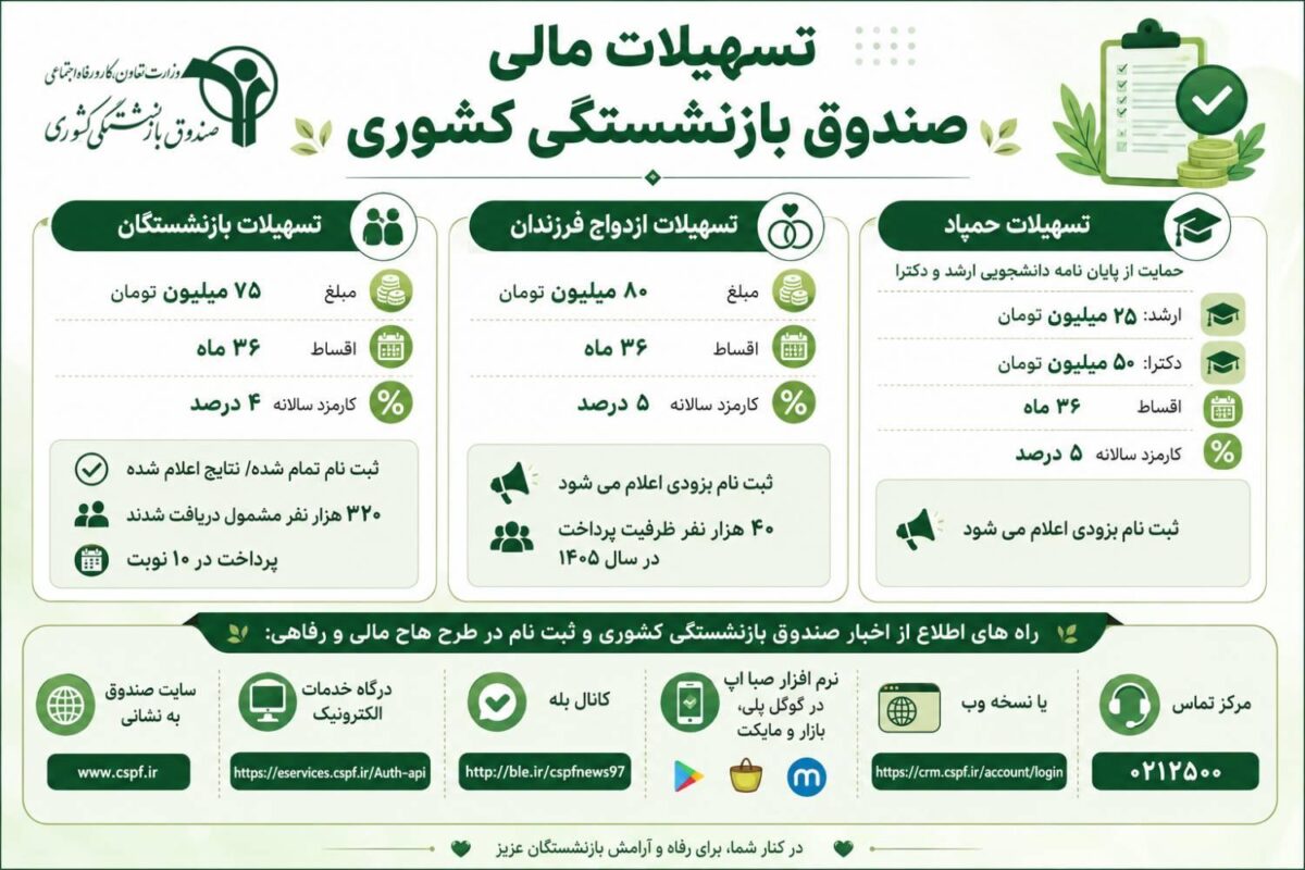 بازنشستگان کشوری و فرهنگیان بازنشسته از ثبت نام ۳ وام مهم جا نمانید