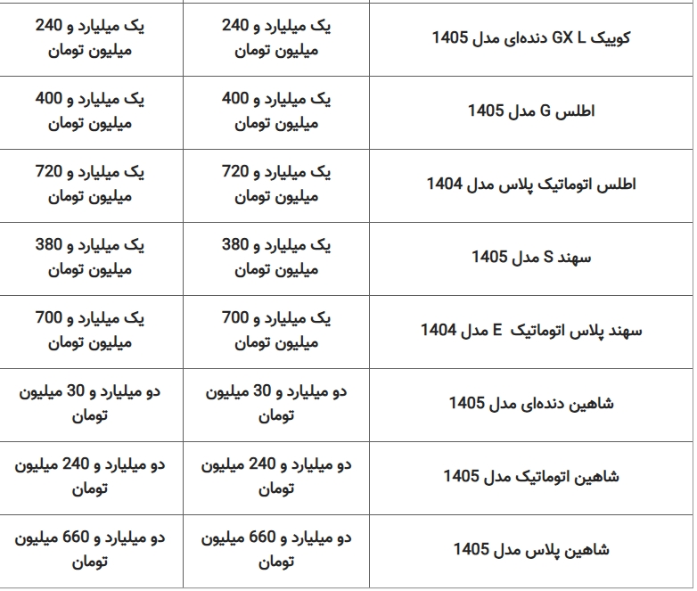 جدول قیمت محصولات ایران‌ خودرو و سایپا امروز شنبه ۲۷ تیر ۱۴۰۵