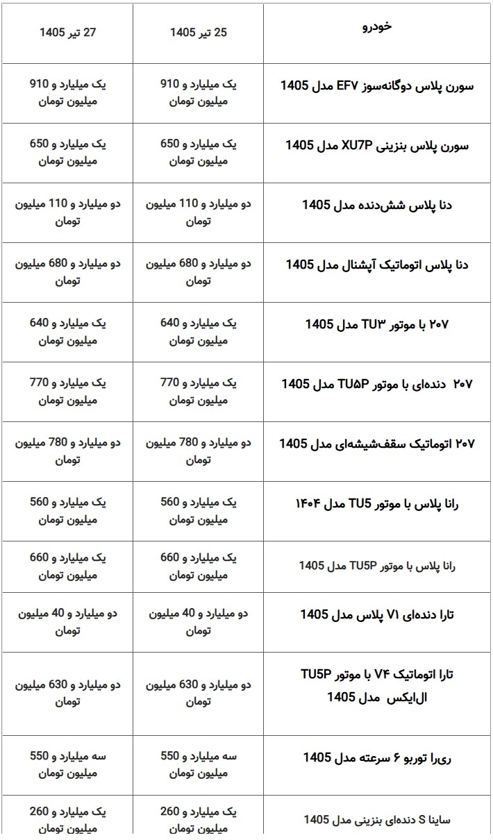 جدول قیمت محصولات ایران‌ خودرو و سایپا امروز شنبه ۲۷ تیر ۱۴۰۵